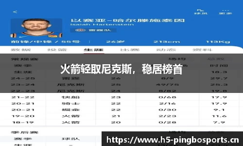 火箭轻取尼克斯，稳居榜首