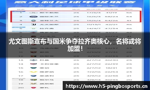 尤文图斯宣布与国米争夺拉齐奥核心，名将或将加盟！